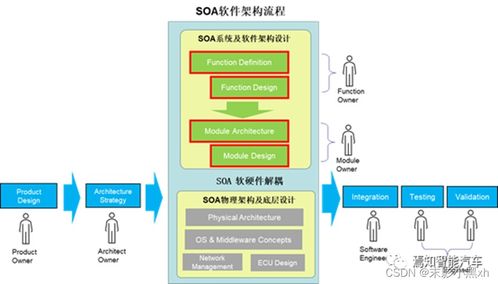 天津科技大學2023年信息系統開發與實踐課程調研 批發零售領域信息系統應用現狀分析